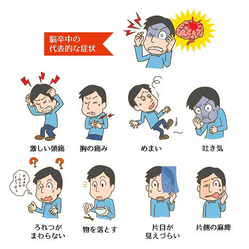 脳卒中の前兆は?初期症状は?